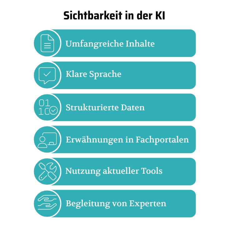 Tipps für gutes SEO für KI