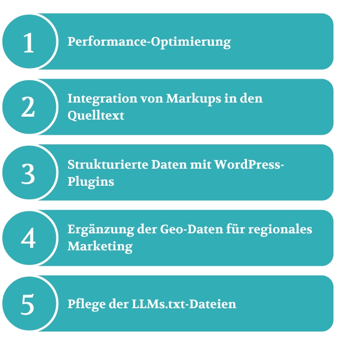 Überblick Checkliste Technisches SEO bei WordPress
