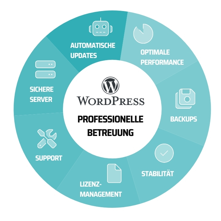 Managed WordPress: Professionelle Betreuung umschließt viele Vorteile - Unternehmen erhalten ein Rund-um-sorglos Paket für WordPress Websites